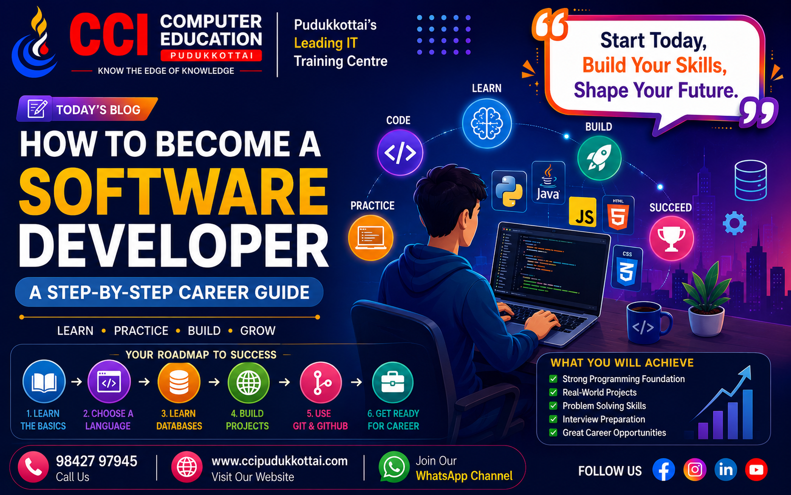 How to Become a Software Developer – A Step-by-Step Career Guide