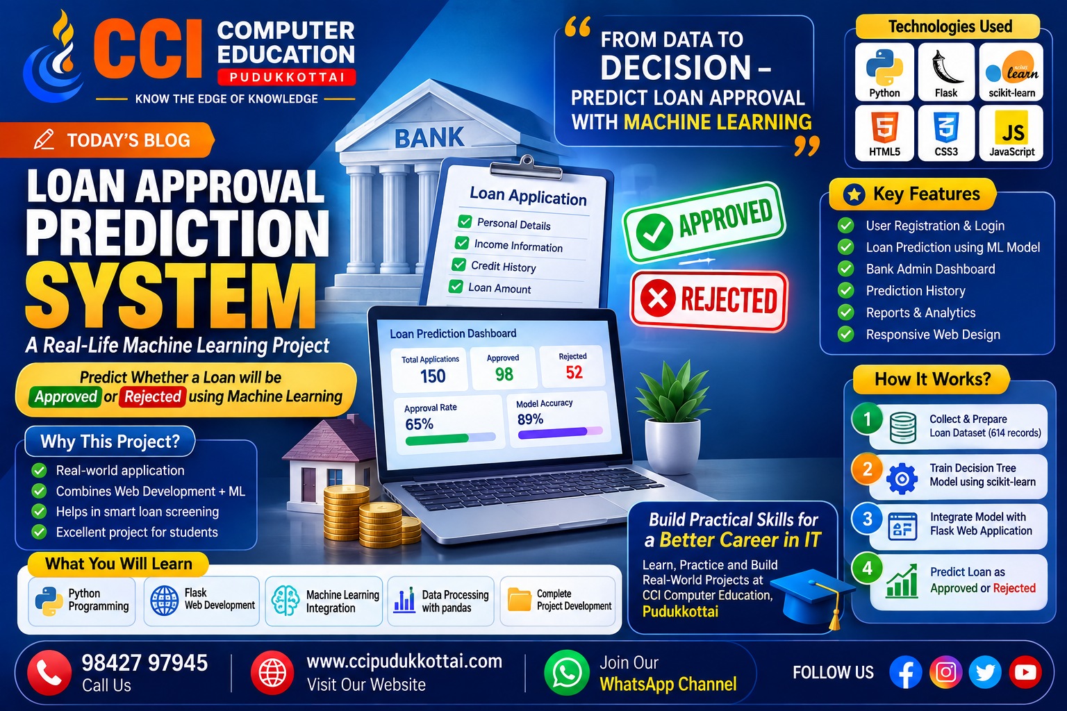 How a Loan Approval Prediction System Works – A Real-Life Machine Learning Project