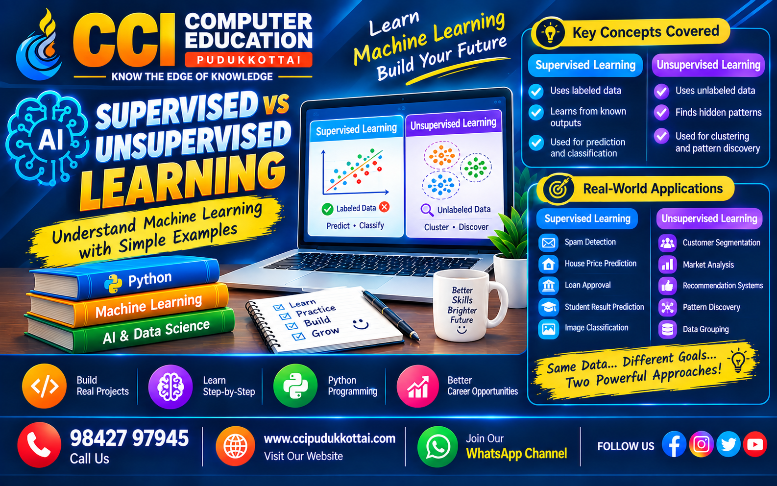 Supervised vs Unsupervised Learning – Understand Machine Learning with Simple Examples
