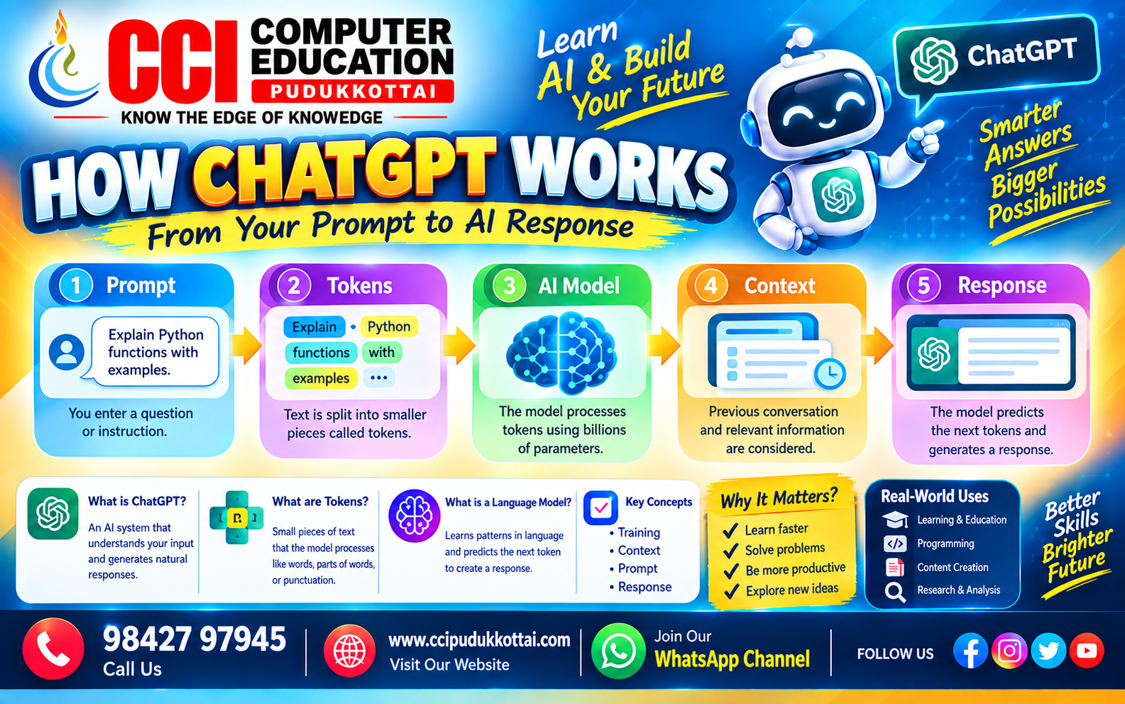 How ChatGPT Works – A Beginner-to-Intermediate Guide