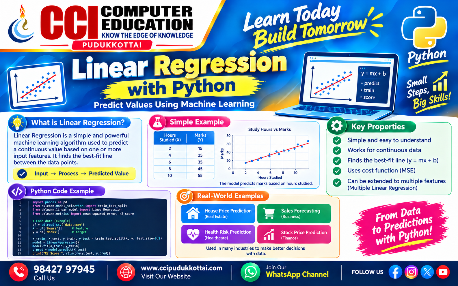 Linear Regression with Python – Predict Values Using Machine Learning